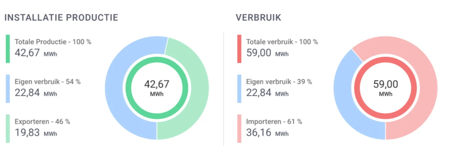 simulatie berekening